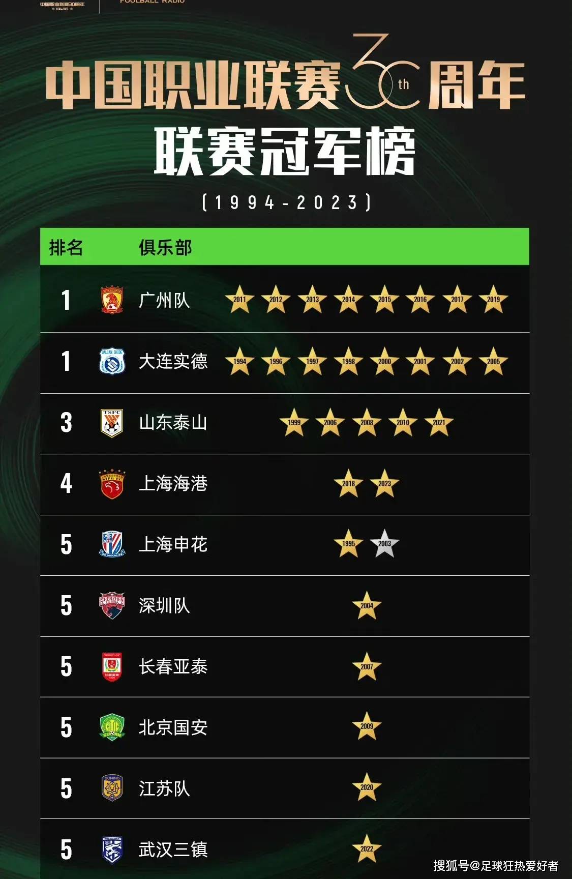 关于中超球队积分榜出炉，各队战绩迥异胜负参半的信息